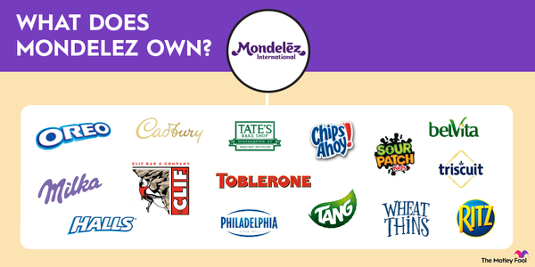 A graphic showing the logos of the brands that Mondelez owns.