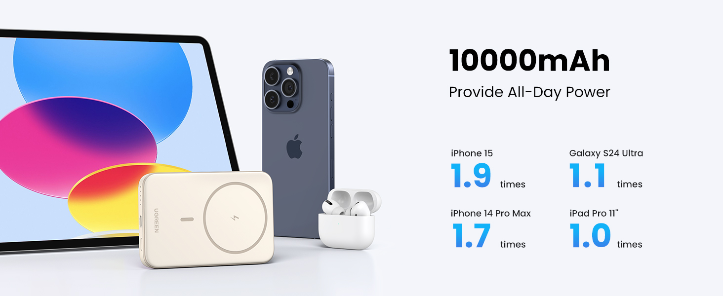 UGREEN Power Bank Magnetica Wireless 10000mAh, fornisce energia per tutto il giorno