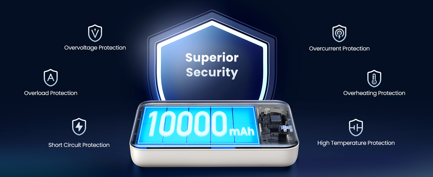 UGREEN Power Bank Magnetica Wireless 10000mAh, sicurezza superiore
