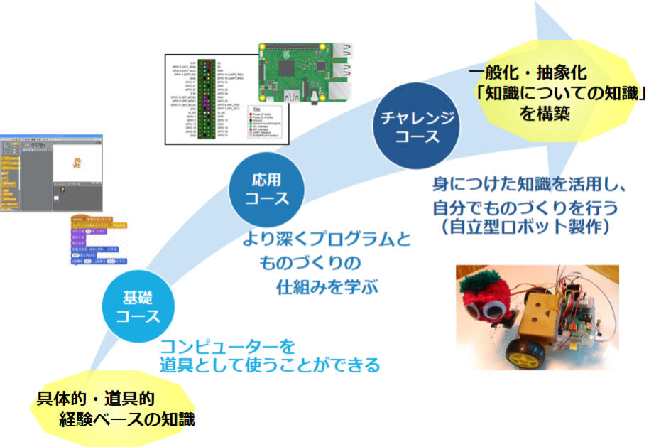 特定非営利活動法人 浜松ものづくり工房