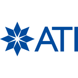 ATI Inc.