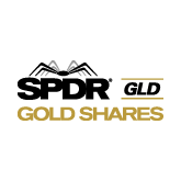 SPDR Gold Trust