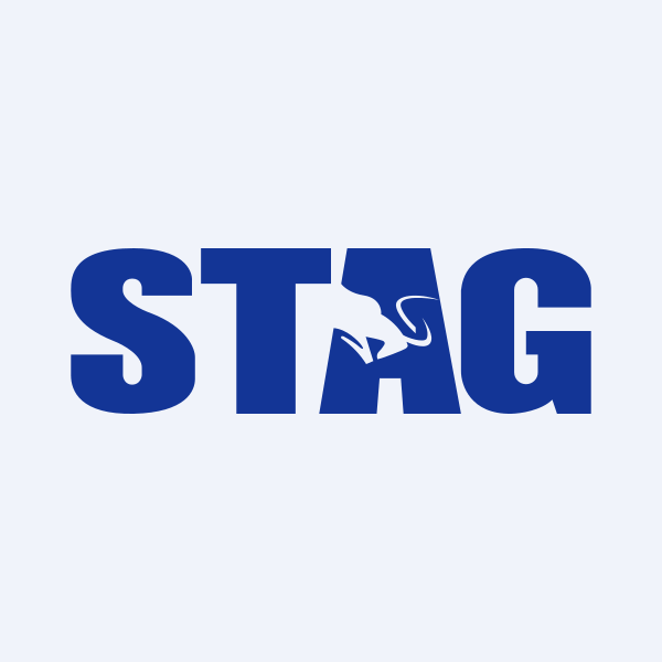 STAG Industrial Inc