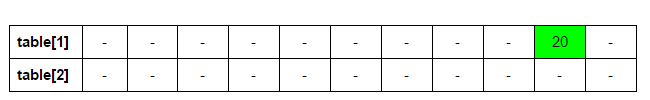 ch2