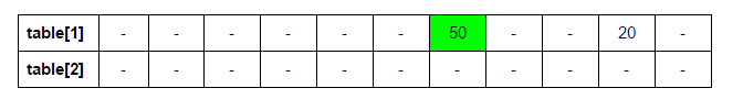 ch3