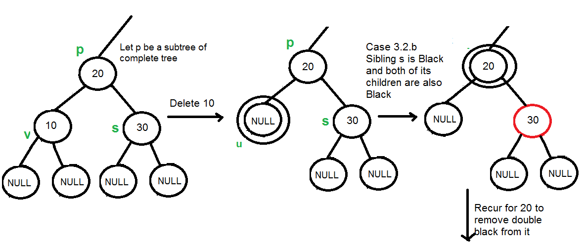 rbdelete15