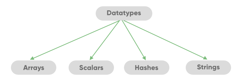 Data-Types-In-Perl