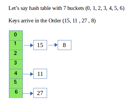 chain-hashing-11