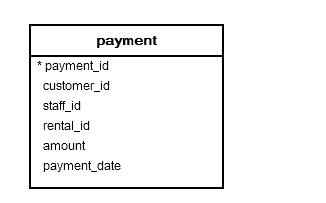 Sample Database