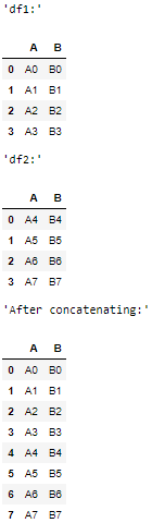 Pandas concat() function