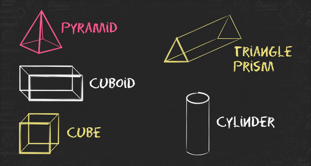 3D shapes