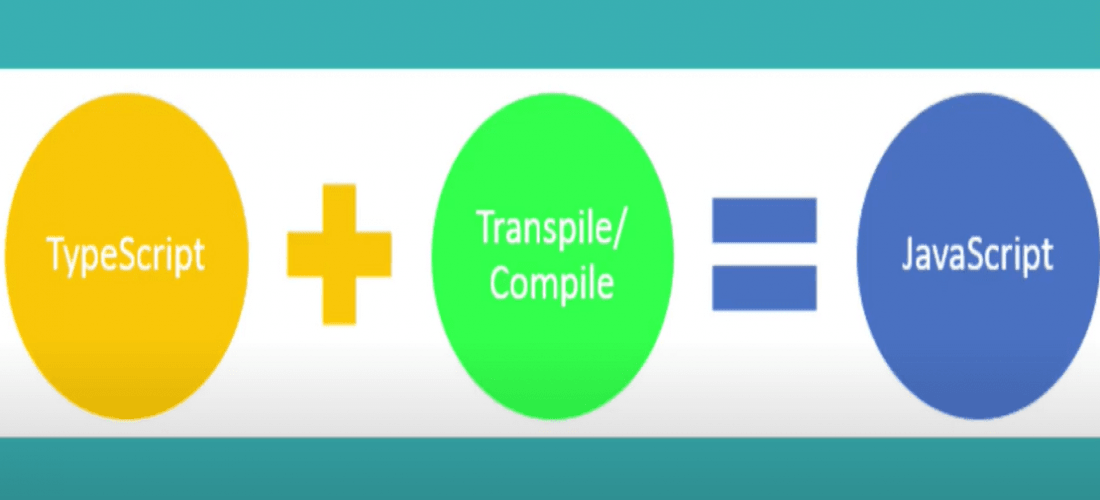 Structure of TypeScript