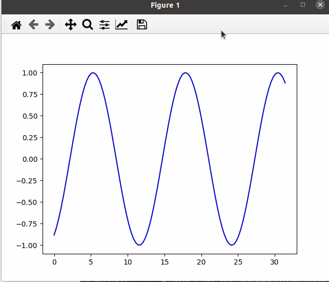 update plot  matplotlib