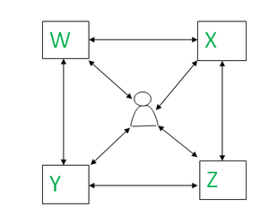 Secure multiparty computation