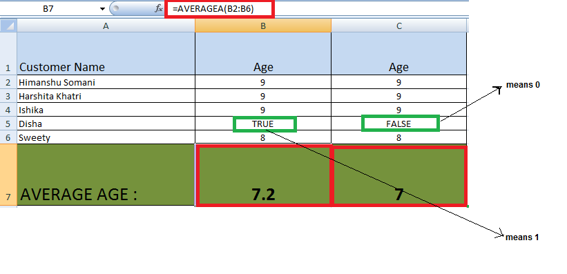 How to Calculate Average in Excel