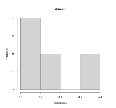 rbinom in R