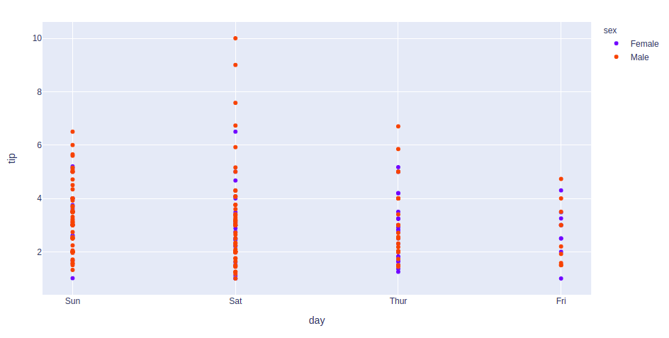 scatter plot plotly