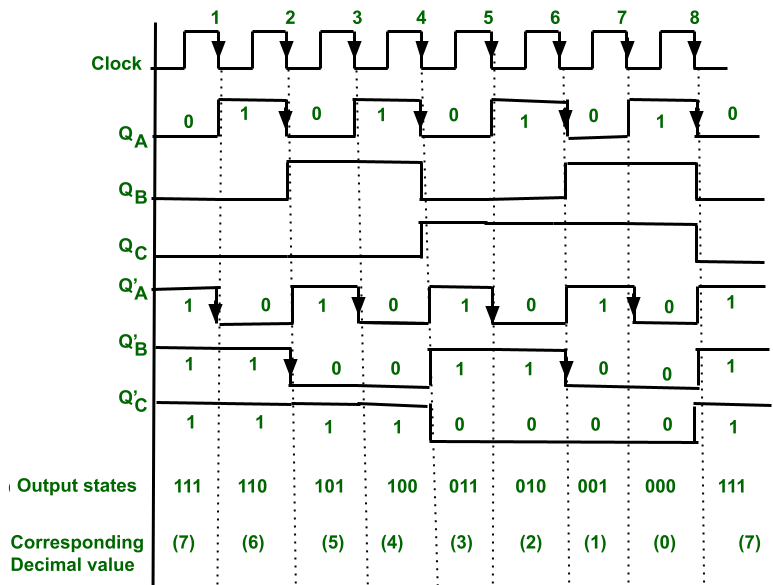 CopyofTimingDiagramcontrolled5
