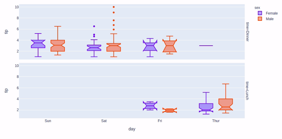 styled boxplot plotly