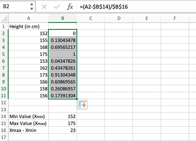 All normalized values obtained