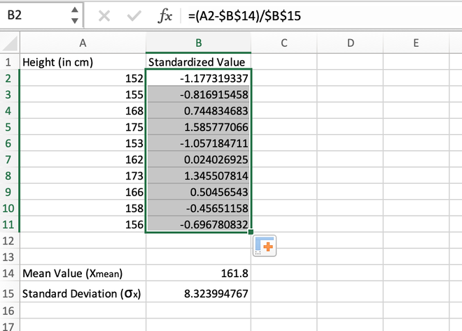 All standardized values obtained