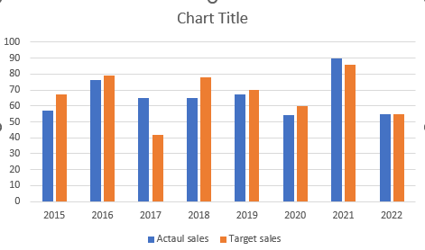 Column-chart-created