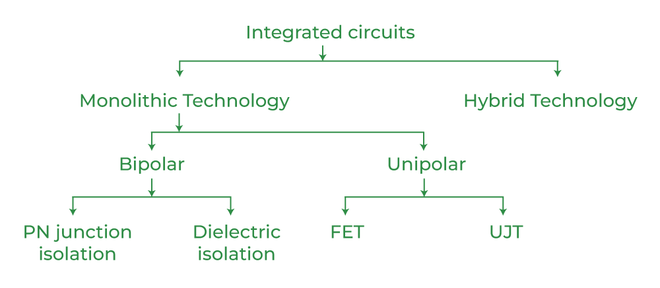 Integrated Circuit