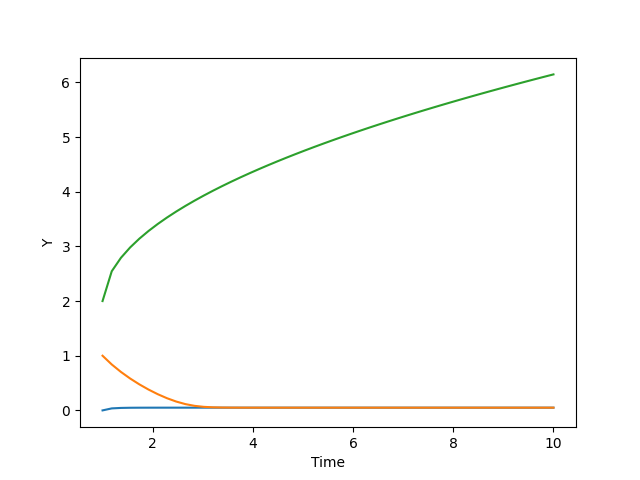 graph_prob3soln