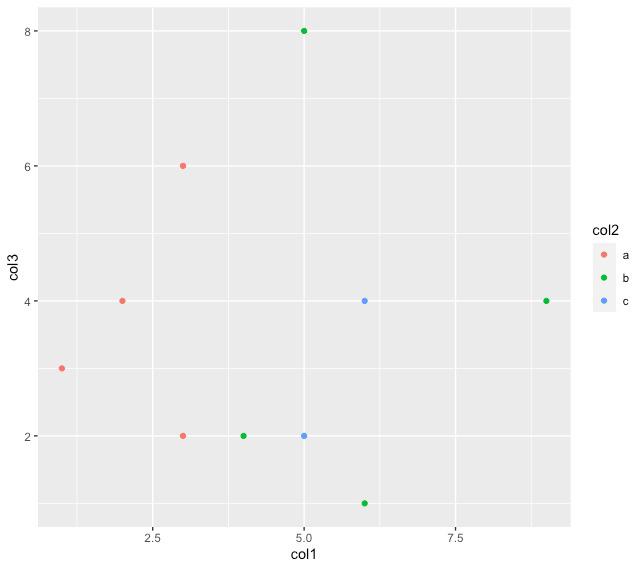 Working with Axes in R using ggplot2