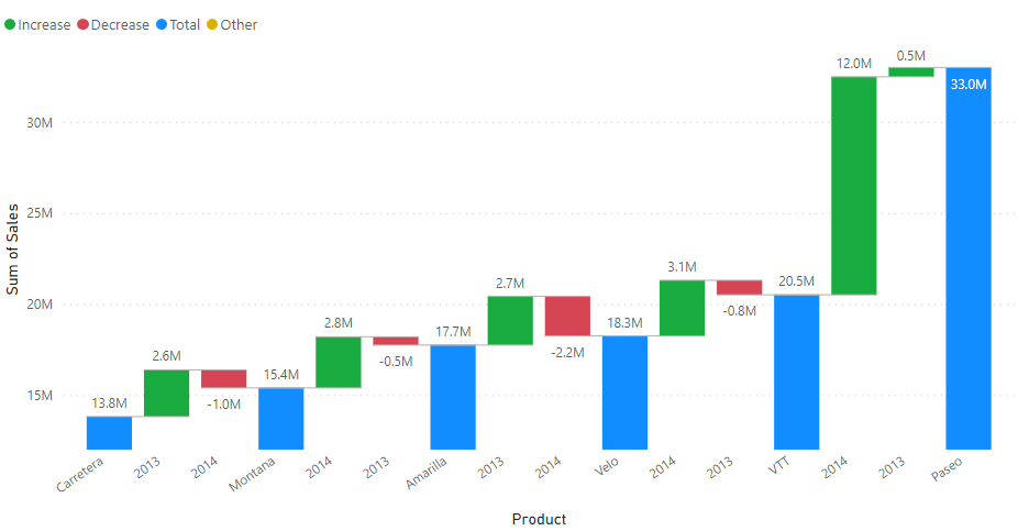 Power BI - How to Create a Waterfall Chart?