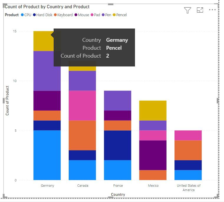 Power BI - How to Create a Stacked Column Chart