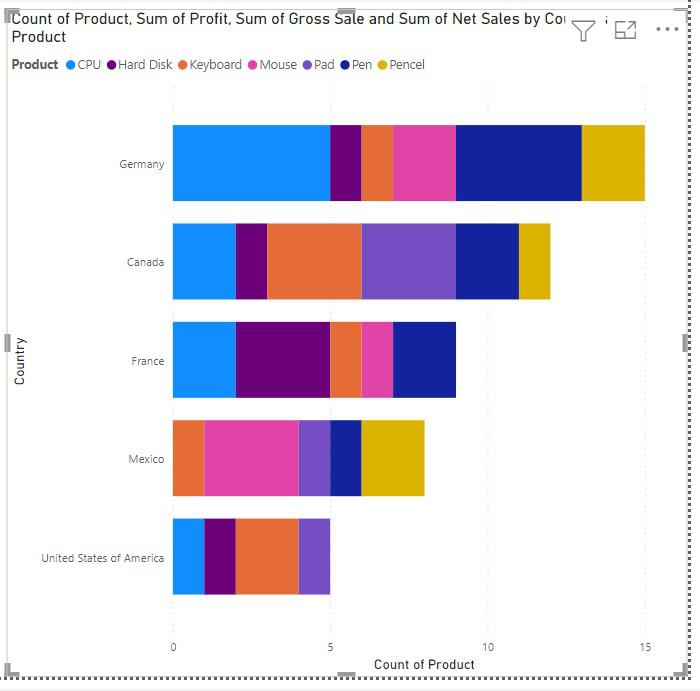 Stacked-bar-chart-formed