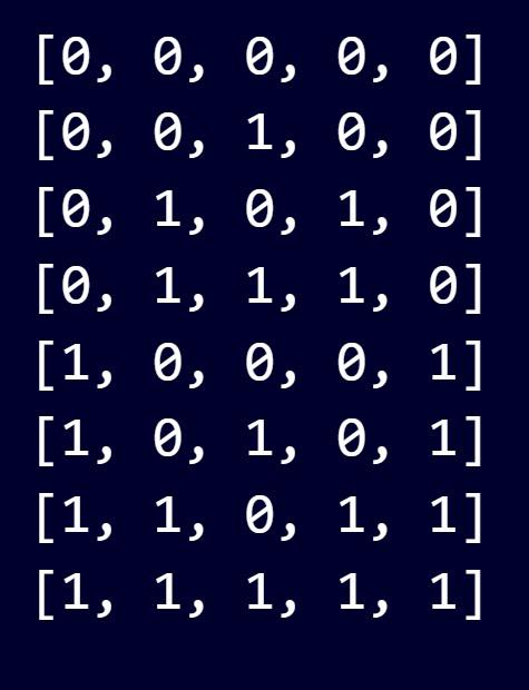 Use Backtracking to find all Palindromic Bitlists of a given length in Python
