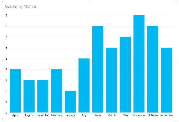Column-chart-created
