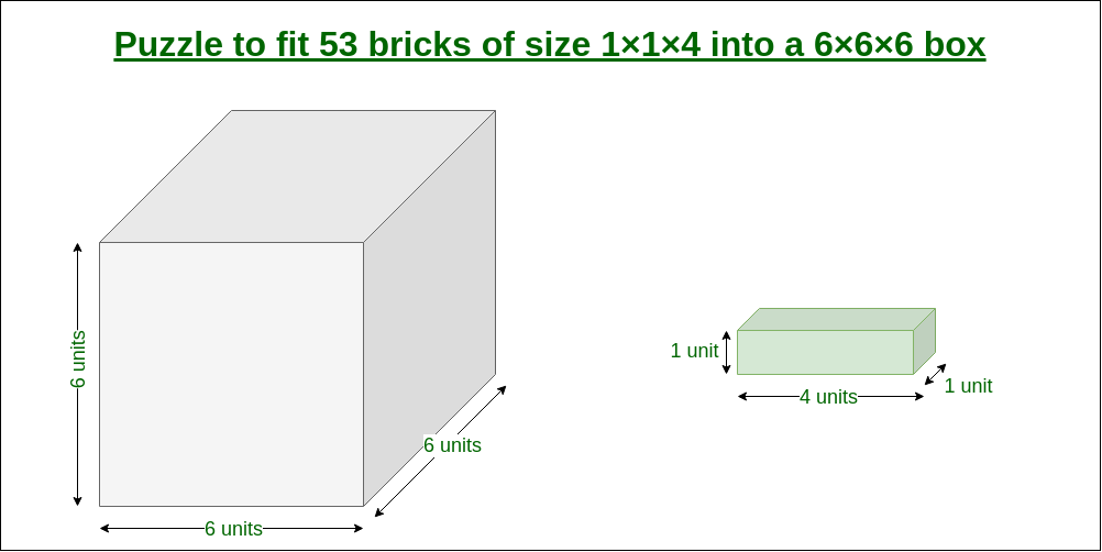 53 bricks of size 1x1x4 in a 6x6x6 sized box