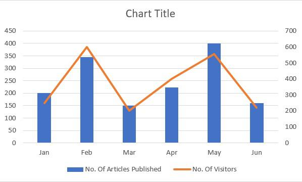final-chart-output