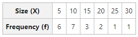 Standard Deviation Table