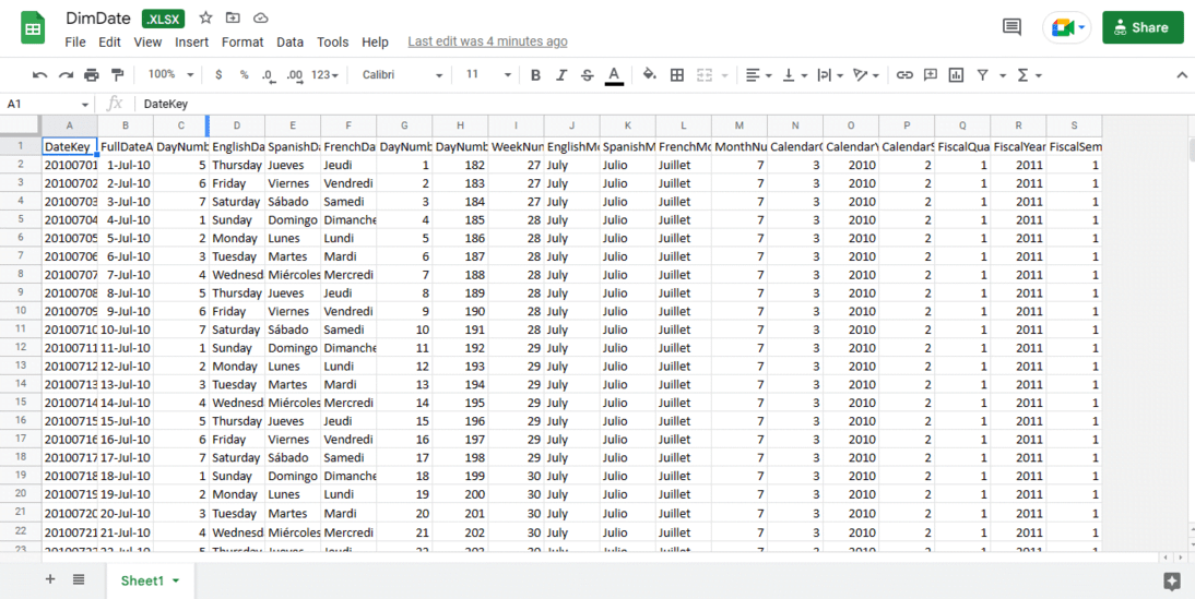 Dataset