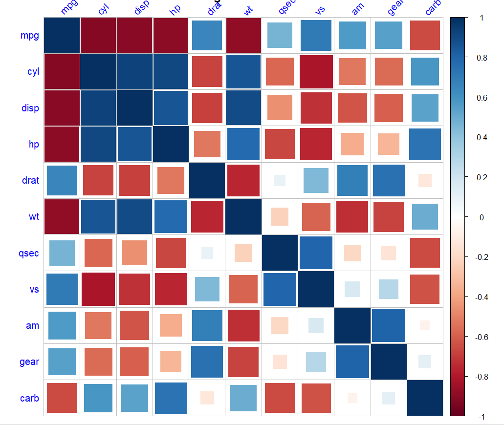 Correlogram using lares package in R