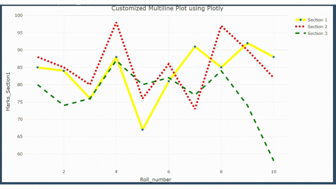 multiline_plot
