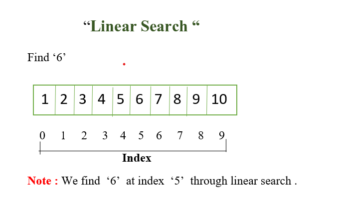 Linear search method 