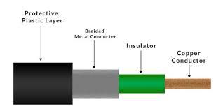 Coaxial Cable