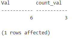 Output for the Most Frequent Value in SQL Column
