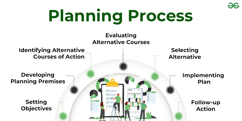 Planning Process