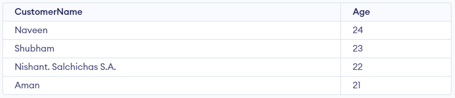 sql select top with order by clause example Output