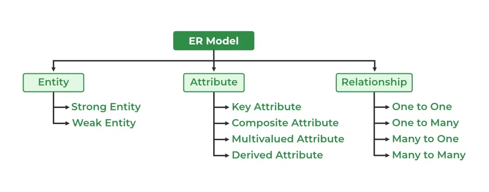 Introduction-to-ER-Model-1