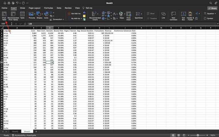 analysing using pivot table