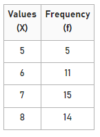 Mean Deviation