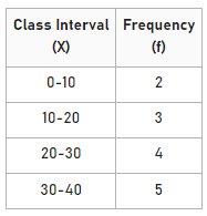 Mean Deviation