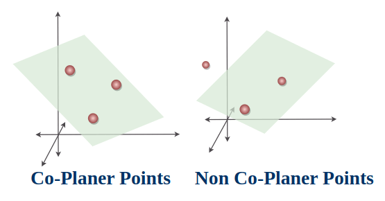 Coplanar and Non-Coplanar Points